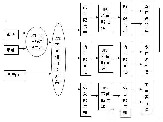 供電方案三