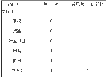 綜合門(mén)戶(hù)類(lèi)