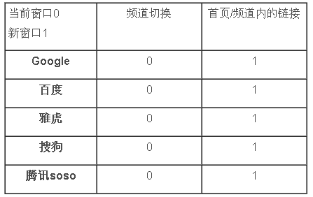 綜合搜索類(lèi)