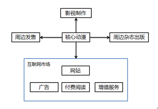  IP興起后如何進(jìn)化？