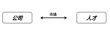 哪些因素決定著互聯(lián)網(wǎng)從業(yè)人員的薪金水平？