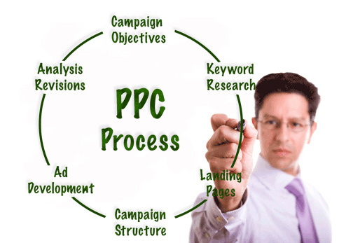 PPC