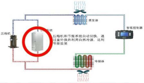 圖氟泵空調(diào)系統(tǒng)原理圖