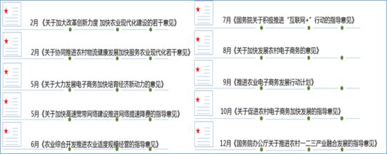 農(nóng)業(yè)B2B電商發(fā)展現(xiàn)狀