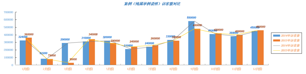 對比數(shù)據(jù)分析