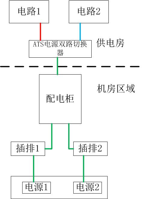 雙路電變成一路電進入機房