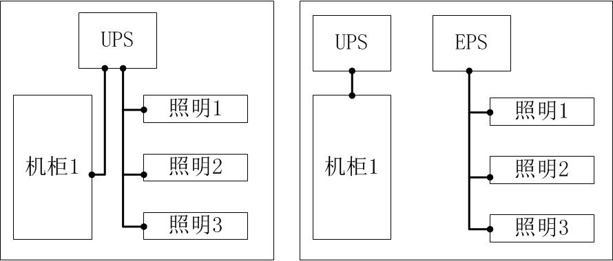 雙路電變成一路電進入機房