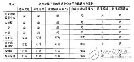 可替換能源與直流電源