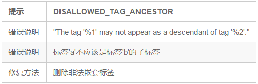 mip html非法父級(jí)標(biāo)簽