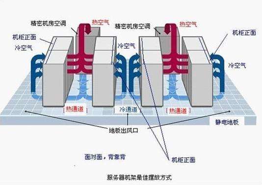 河南服務(wù)器托管收費標準