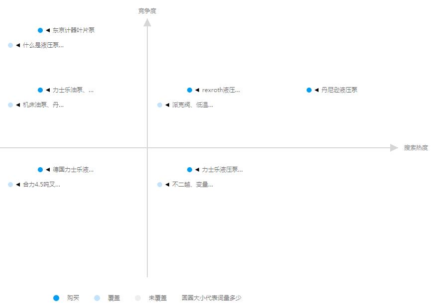 百度競價新版