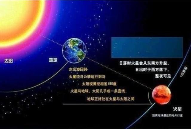 中國(guó)2020年探火星 2028年左右采集火星土壤返回地球