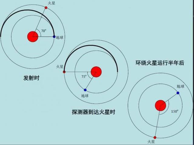 中國(guó)2020年探火星 2028年左右采集火星土壤返回地球