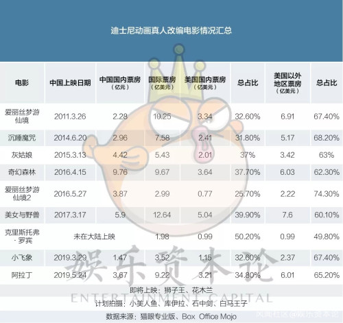 花木蘭真人版預告引熱議 我們應該期待迪斯尼的這一嘗試